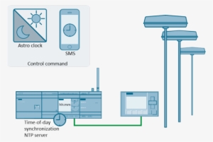 Street Light Control With Logo 8 And Logo Cmr - Logo 8 Manual