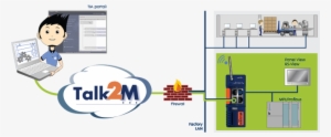 Siemens - Graphic - Diagram