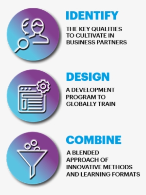 Siemens Added Functional And Technical Topics To Complement - Graph Of A Function
