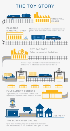 See Below For How The Omnichannel Supply Chain Relies - Diagram