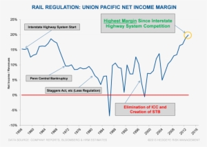 Unp, Nsc, Csx, Rail Regulation Outlook Call - Diagram