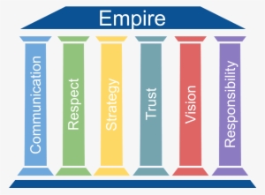 Empire Logo