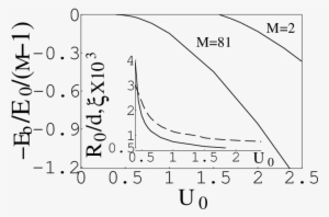 Binding Energy Per Molecule As A Function Of Dipole - Diagram