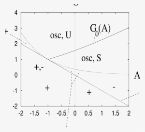 The Plus And Minus Signs Indicate The Sign Of - Diagram