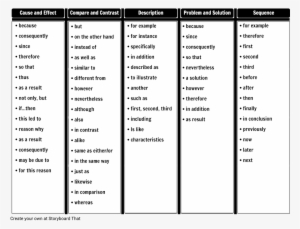 Ita- Instructional Text Signal Words - Description Signal Words