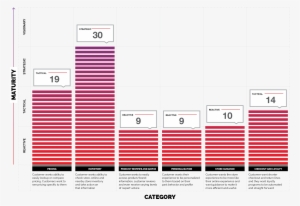 In-store Mobile Experience Rating - White House Black Market
