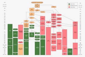 Unix History-simple - Linux History