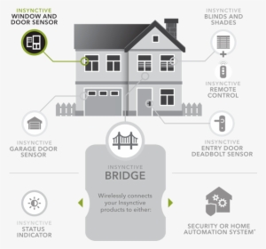 As Part Of A Comprehensive Smart Home Ecosystem, You'll - Smart Home Windows