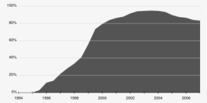 Internet Explorer Usage Data - Usage Share Of Web Browsers