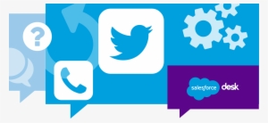 Twitter Is The New 1-800 Number - Integration