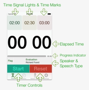 Speech Timer Iphone Screen - Iphone