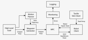 Mpc Control Architecture - Diagram