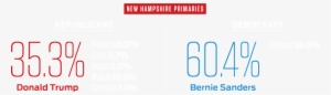 Nh Numbers - “ - Number