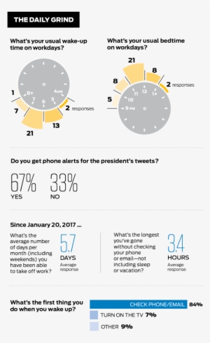 Explore These Ideas And More - Donald Trump