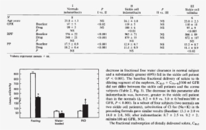 Changes In Renal Hemodynamics In Normal Subjects And - Number