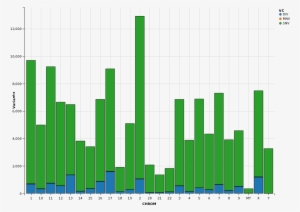 Note The Order Of Chromosomes On X-axis - Diagram