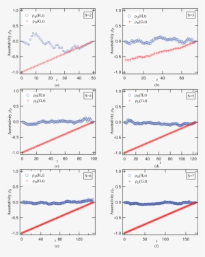 Using The Line Graph Model, We Construct Line Graphs - Graph