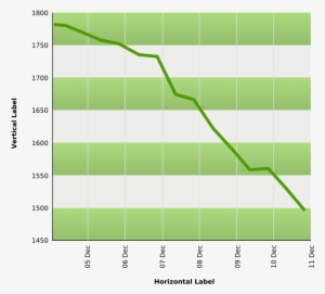 How To Set Use Line Graph Template Clipart