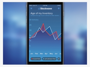 Linegraphdashmobile - Graph In Mobile Png
