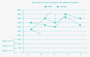 Line Graph Problems Approach - Line Graph