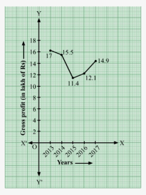 Ans - Diagram