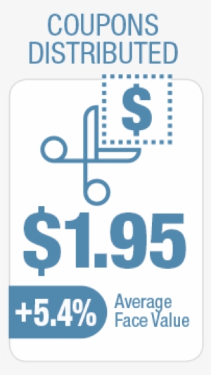 Discounts Are On The Rise - Coupon