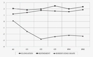 Indices Métriques Selon Bordes - Jpeg
