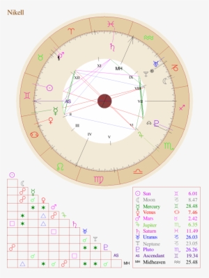 Solar Eclipse Lands Chart - Horoscope