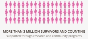 Breast Cancer