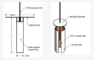 Copper Radiation Shields - Diagram