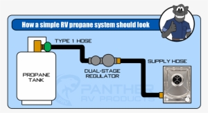This Is Where It All Starts, The Propane Tank - Academia Mexicana De Odontología Y Estomatología