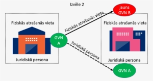 Ja Vairākkārtēja Gvn Izmantošana Tiek Izbeigta, Tad - Chnage Of Legal Enttity
