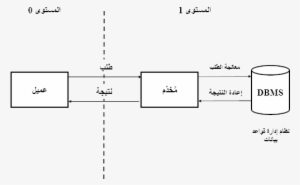 Client Server 2 Tier Architceture - Arabic Wikipedia