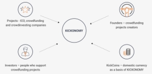 Unlike Many Other Blockchain Start-ups, We Have A Working - Ico Crowdfunding