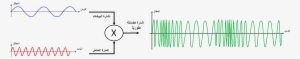 ملف - Pm Modulation - Ar - Diagram