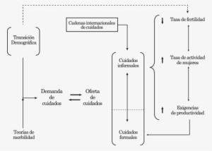 Factores De Presión De Demanda Y Oferta Sobre Las Políticas - Demand