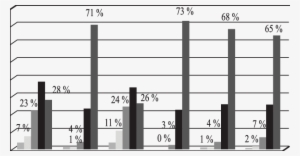 Herramientas De Organización - Biomass Charts
