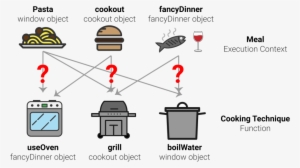 Diagramcookingcontext - Diagram