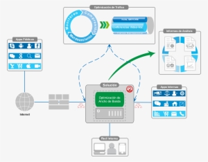 Aplicaciones Como Servicio
