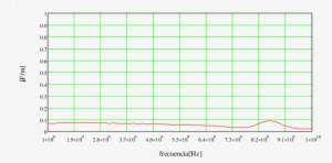 Parte Imaginaria De La Permitividad Relativa En La - Plot