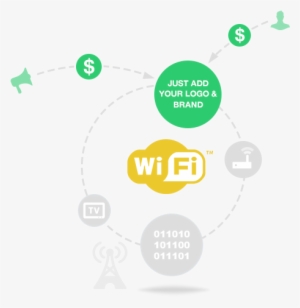 Socifi Is A Global Leader In Wifi & Lte Monetization - Circle