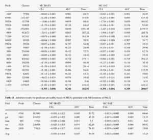 Nference Results In The Cora Domain - News