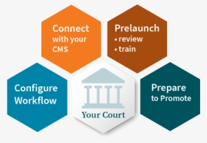 Steps To Launch With Matterhorn - Crisis