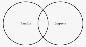Modelo De Dois Círculos - Disk