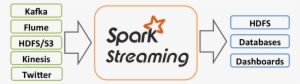 How To Join Static Data With Streaming Data In Spark - Apache Spark