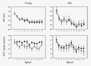 Responses To High Frequency Versus Low Frequency (open - Mean