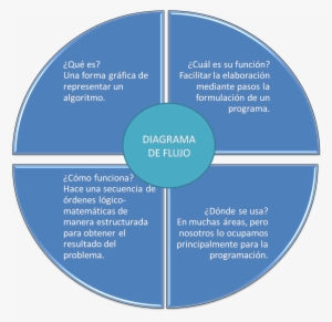 La Utilización De Un Esquema Es Opcional - Circle