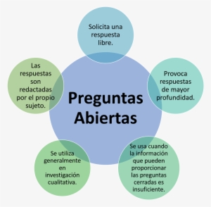 Características De Las Preguntas Abiertas - Qualitative Research Designs