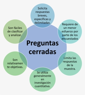 Características De Las Preguntas Cerradas - Made Out Phrasal Verb