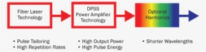 Onceptual Schematic Of A Hybrid Fiber Laser - Laser